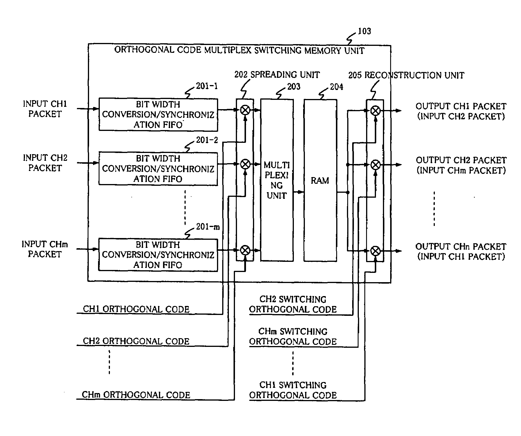 Multiplex switching