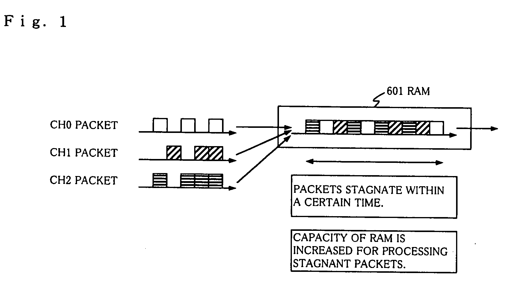 Multiplex switching