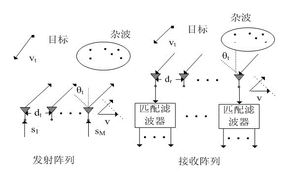 Waveform optimization method for improving MIMO-STAP detection performance