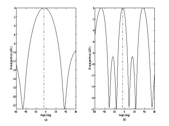 Waveform optimization method for improving MIMO-STAP detection performance