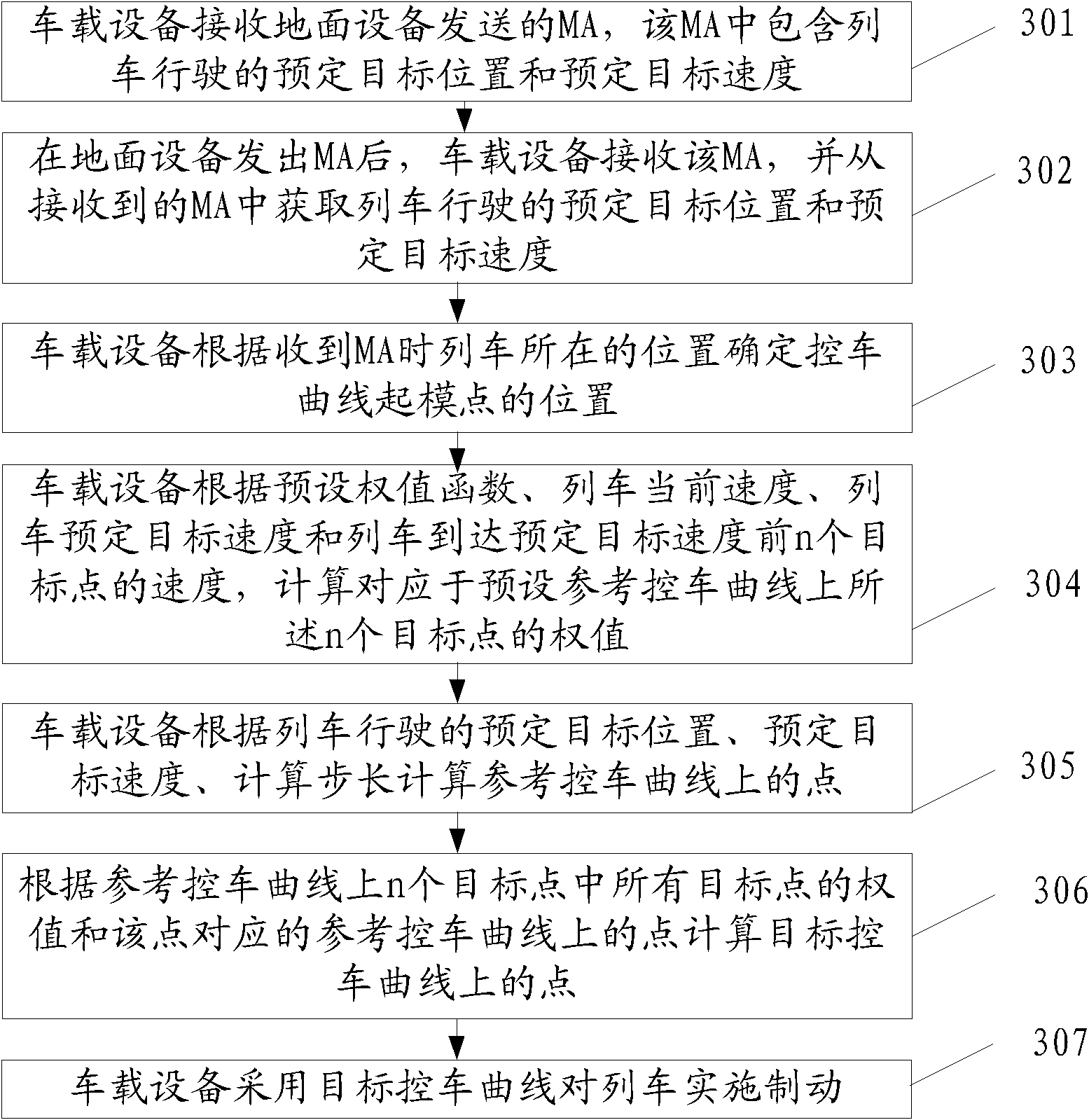 Train control method and automatic train protection equipment