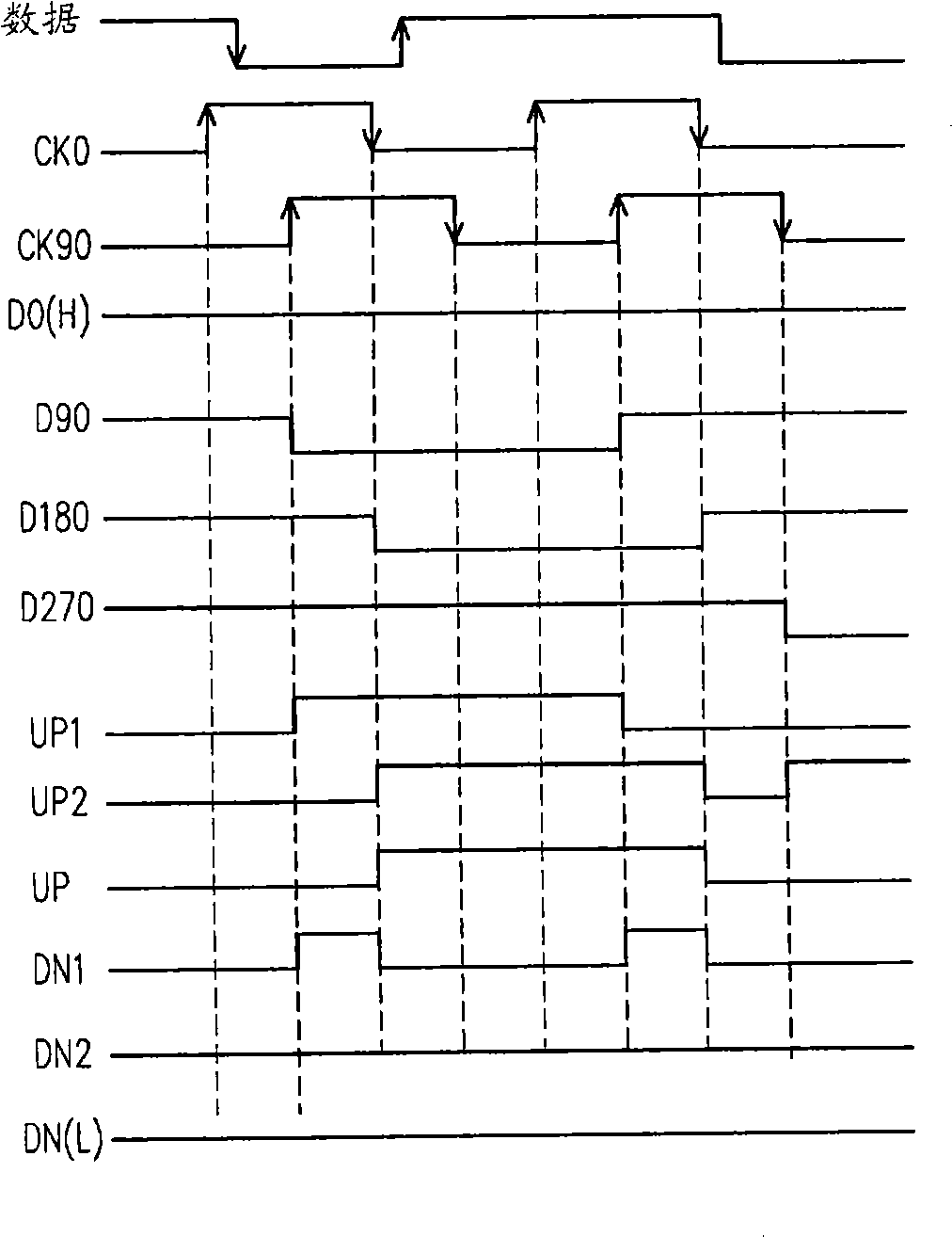 Phase detector for semi-velocity collision type clock data recovery circuit