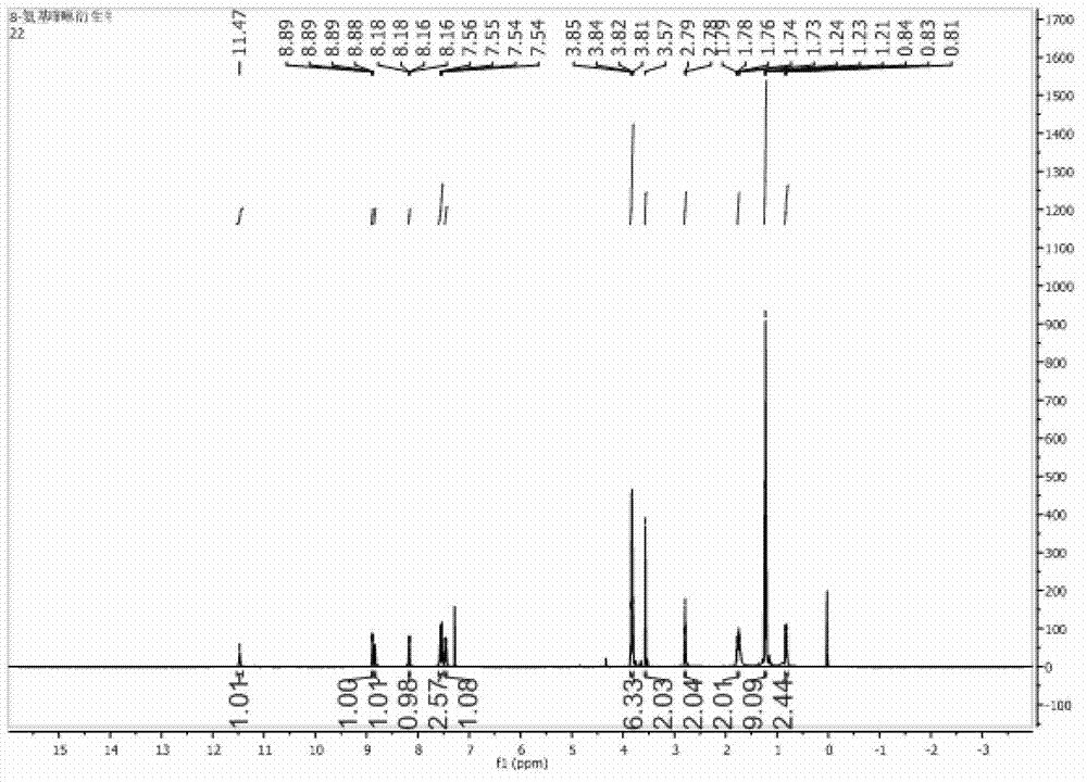 Method for preparing fluorescent and magnetic resonance dual-functional nanometer super-paramagnetic particles for detecting life system