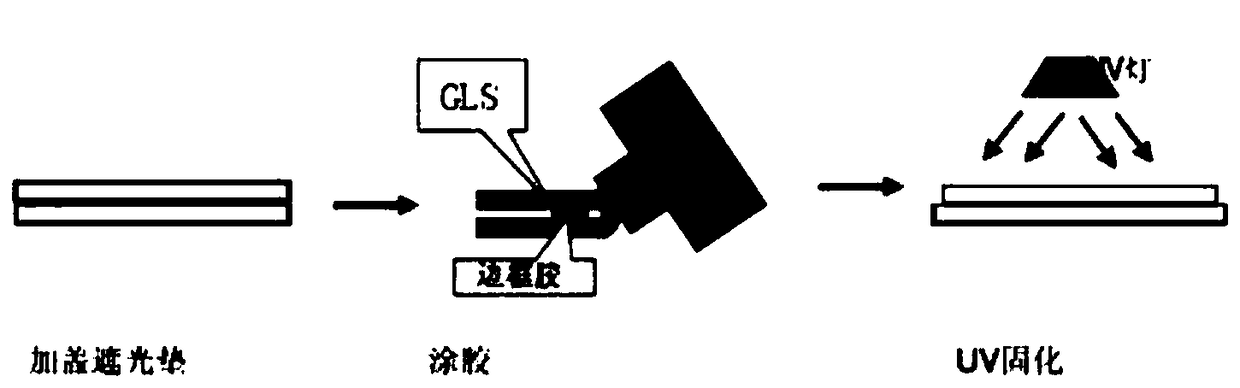 High-performance glass thinning glue and preparation method thereof