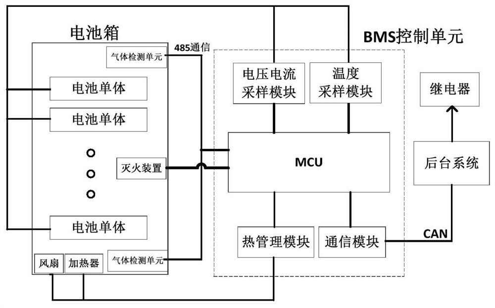 Battery management system and method with early warning function of lithium battery failure