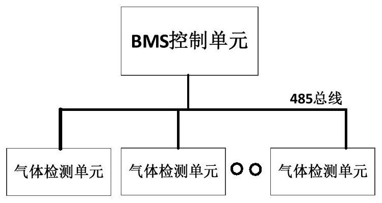 Battery management system and method with early warning function of lithium battery failure