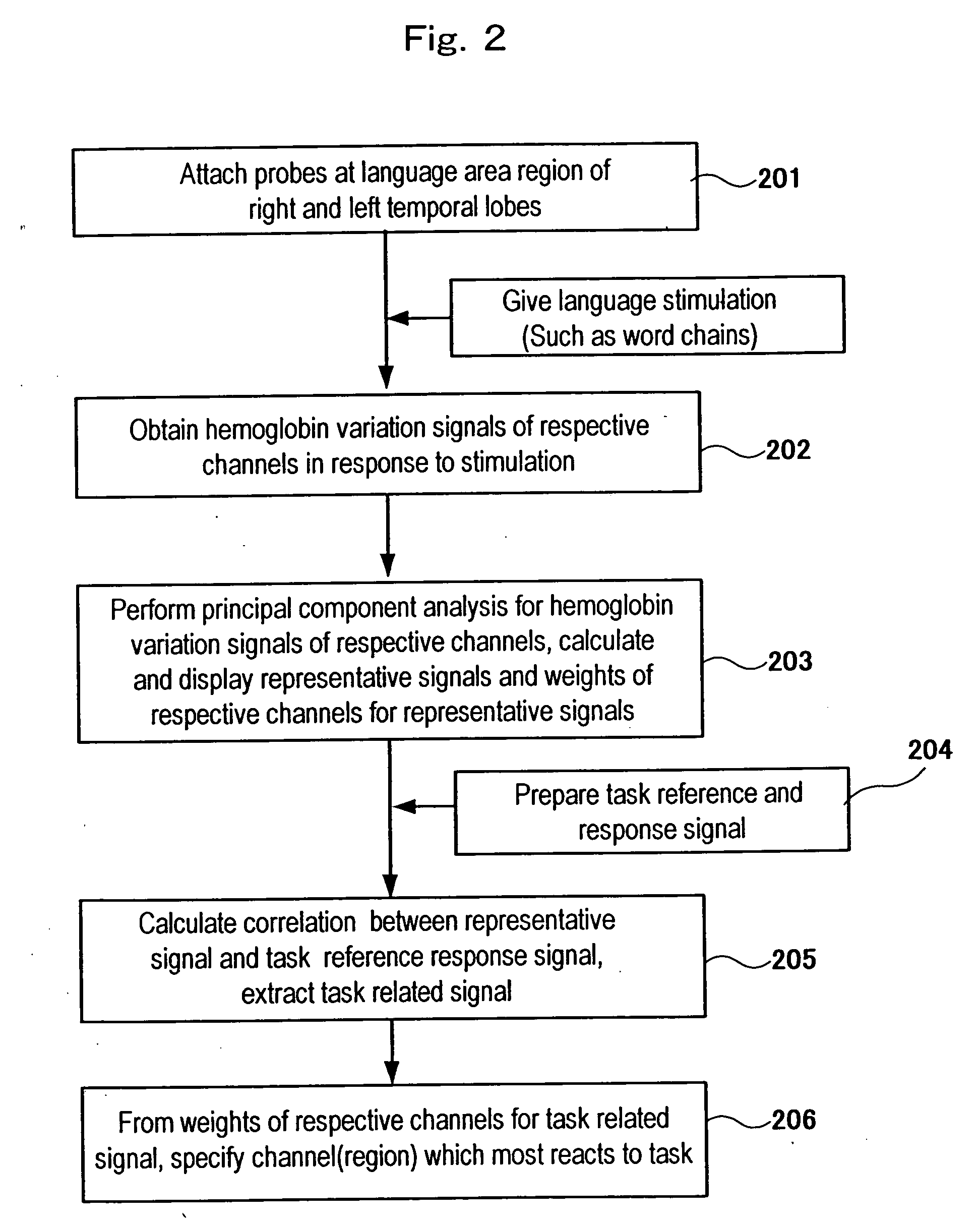 Living body photometric device