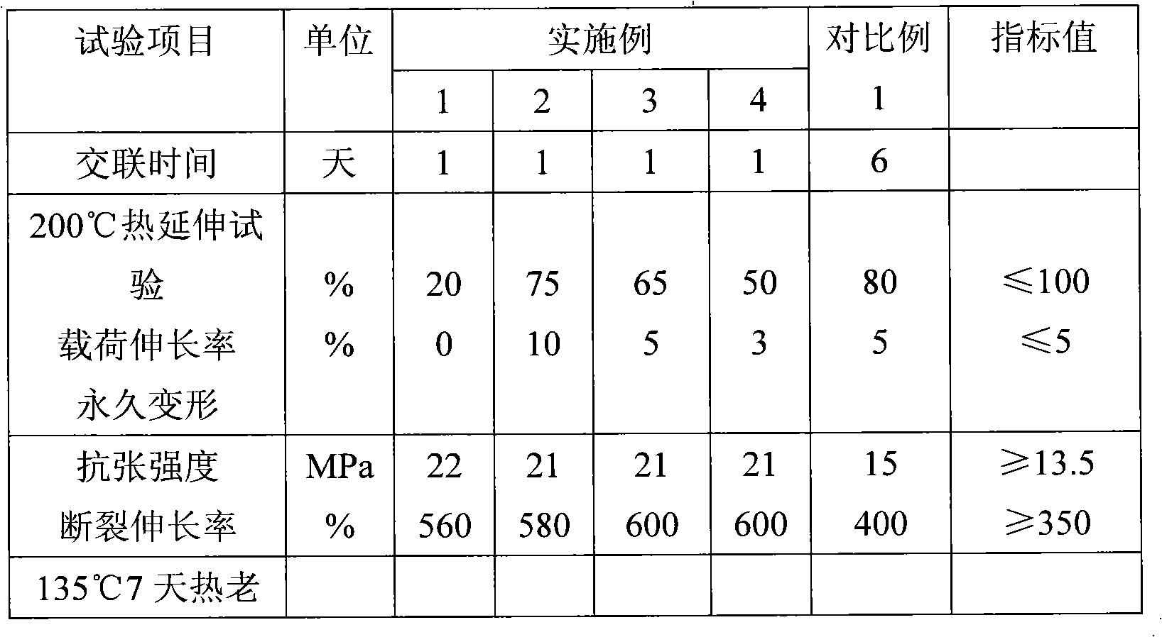 Method for preparing crosslinkable polyethylene cable material