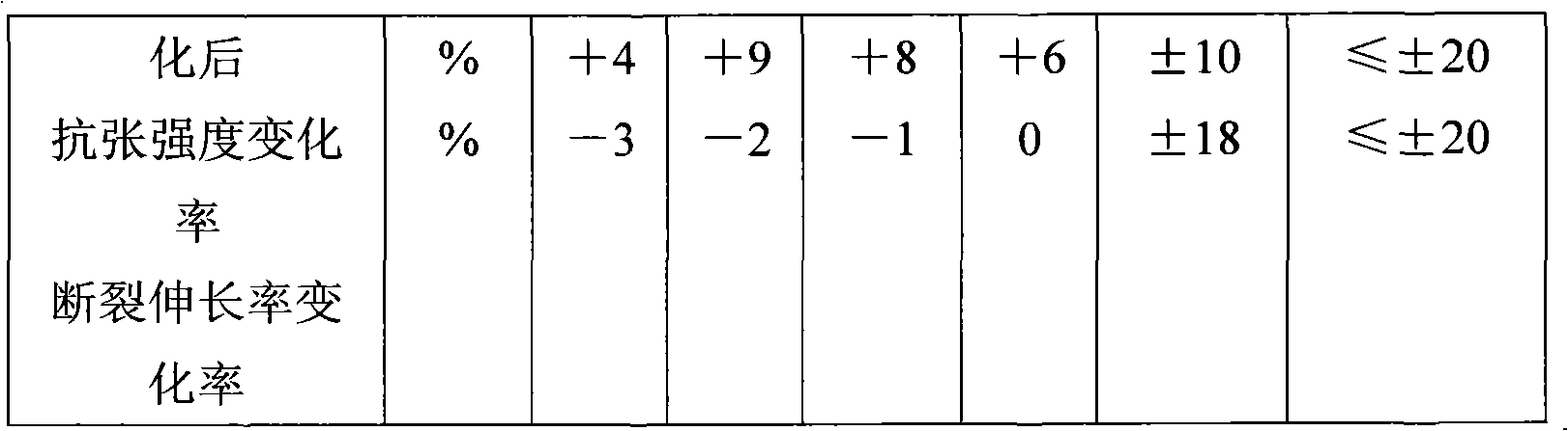 Method for preparing crosslinkable polyethylene cable material