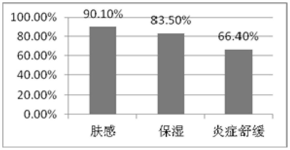 High-transparency caesalpinia spinosa glue as well as preparation method and application thereof