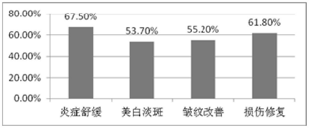 High-transparency caesalpinia spinosa glue as well as preparation method and application thereof