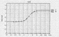 Gene cloning, expression and application of recombinant human fibroblast growth factor-20