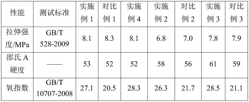 Flame-retardant two-component polyurethane adhesive and preparation method thereof