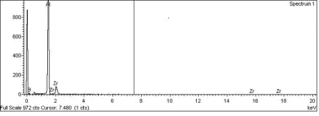 Method for synthesizing particle reinforced aluminum-based composite under high-intensity ultrasonic field and pulsed electric field