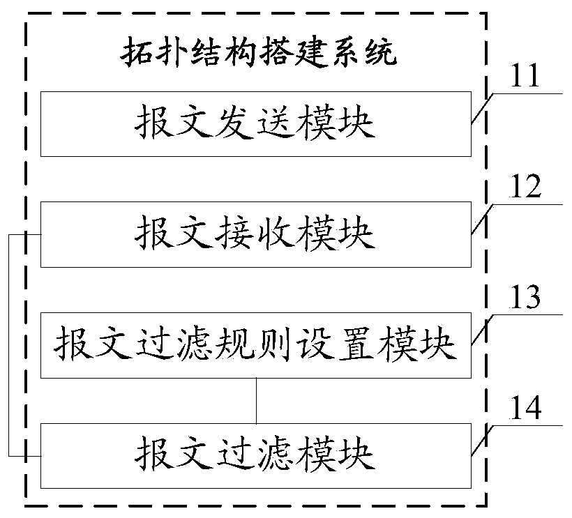 A wireless mesh network topology construction system and method