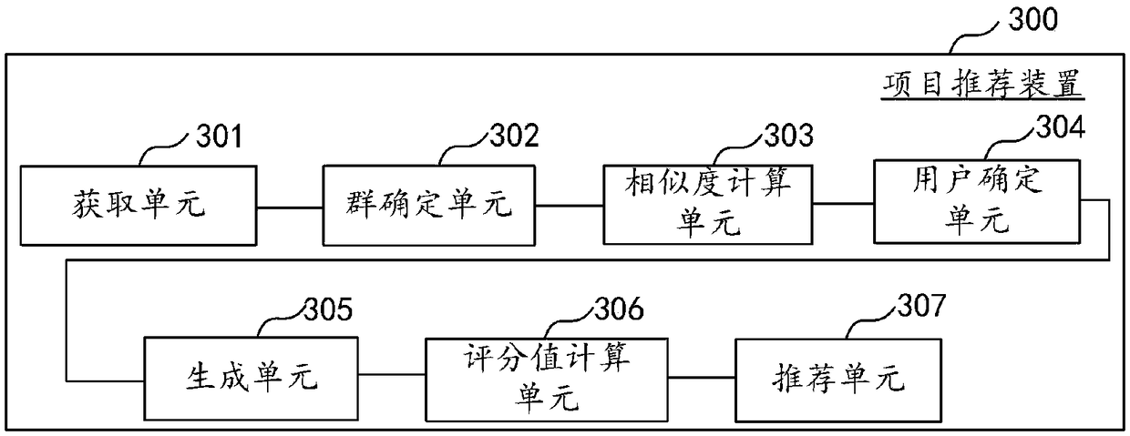 Item recommendation method, apparatus, computer apparatus and storage medium