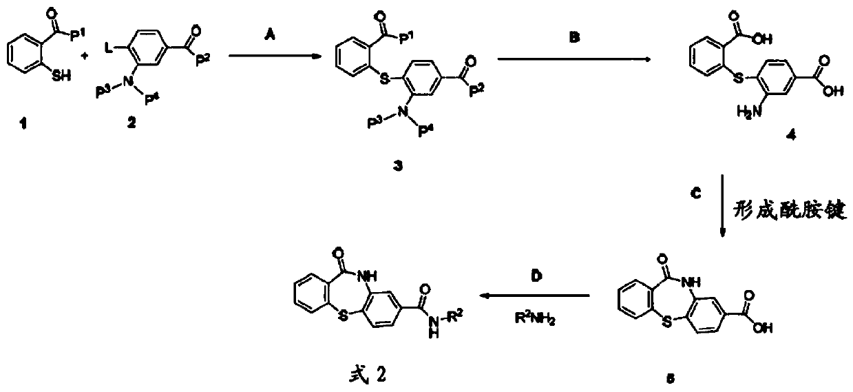 Hepatitis B core protein allosteric modulators