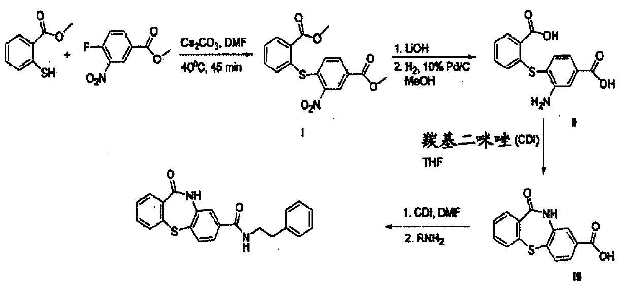 Hepatitis B core protein allosteric modulators