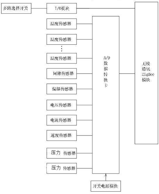 Safety monitoring system for electromechanical device of infrastructure mine