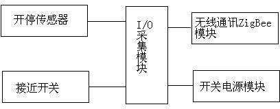 Safety monitoring system for electromechanical device of infrastructure mine