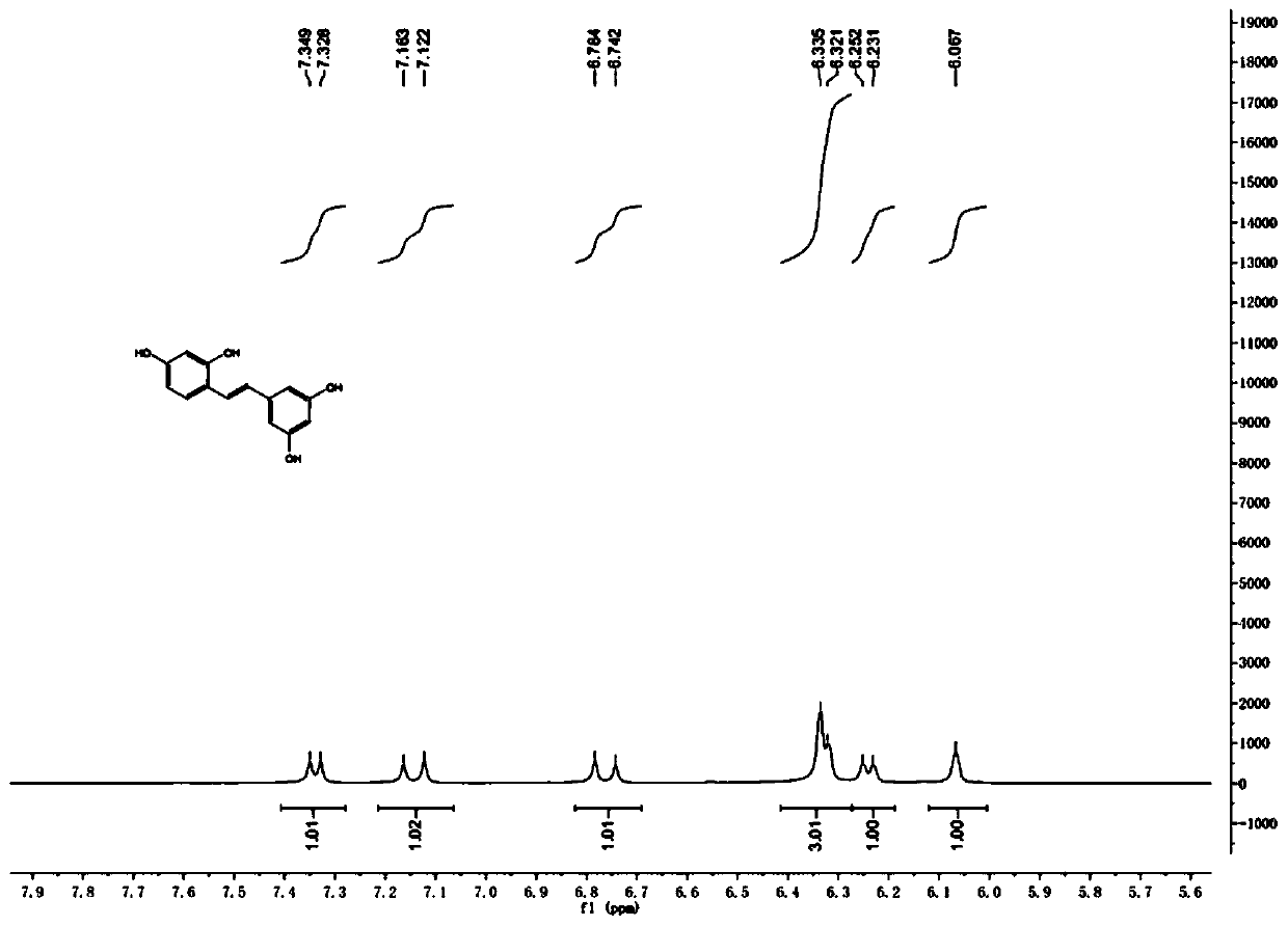 A kind of synthetic method of natural product e-2,3',4,5'-tetrahydroxystilbene