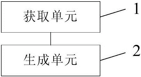 Group dialog box sorting method and terminal