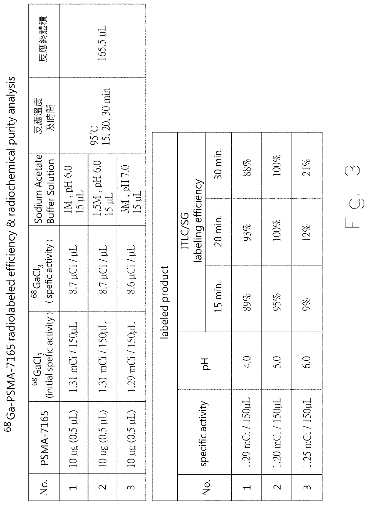 Structural molecule of peptide derivative for PSMA-targeting radiotherapy diagnosis and treatment