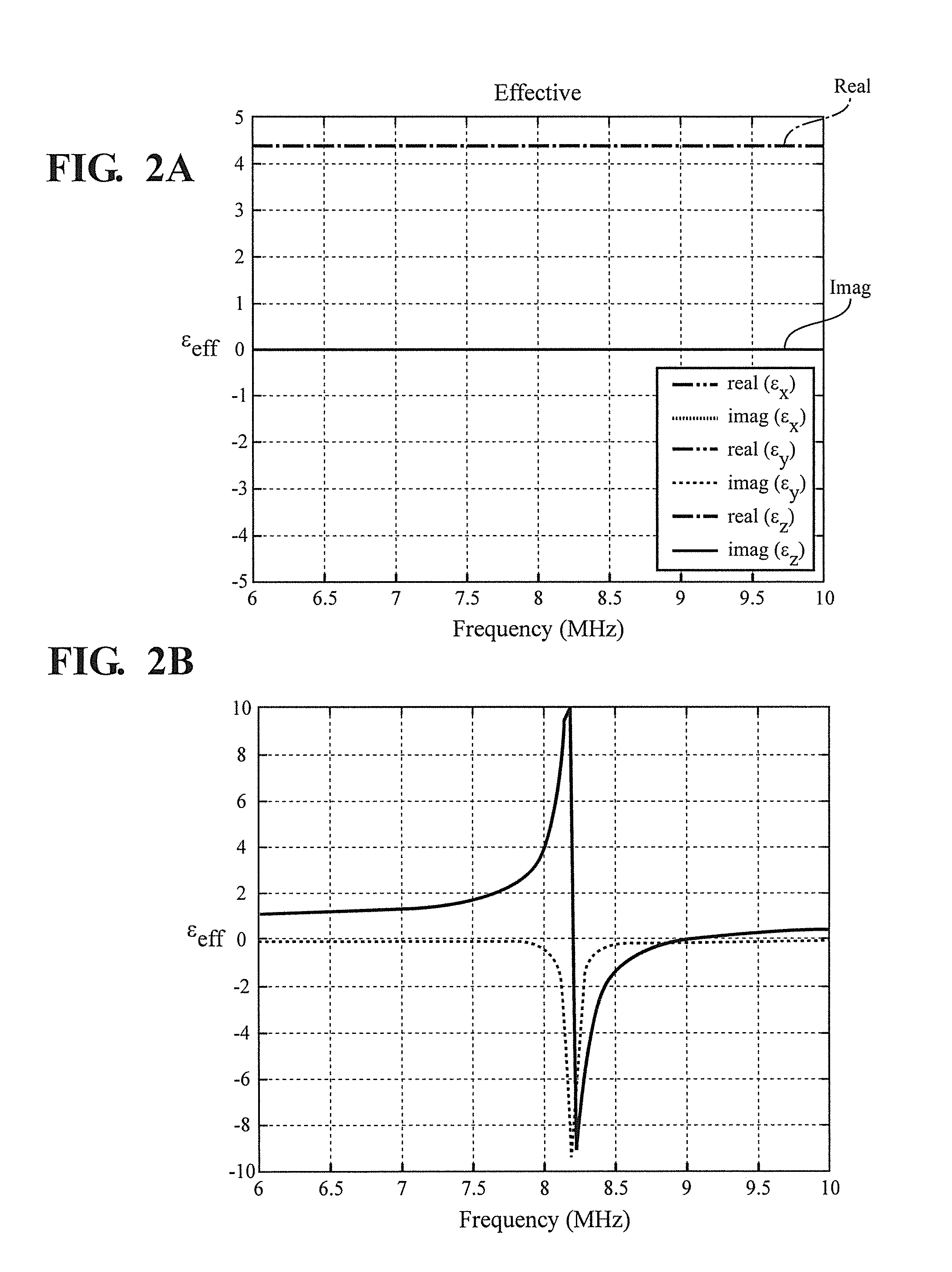 Isotropic metamaterial lens for magnetic imaging applications