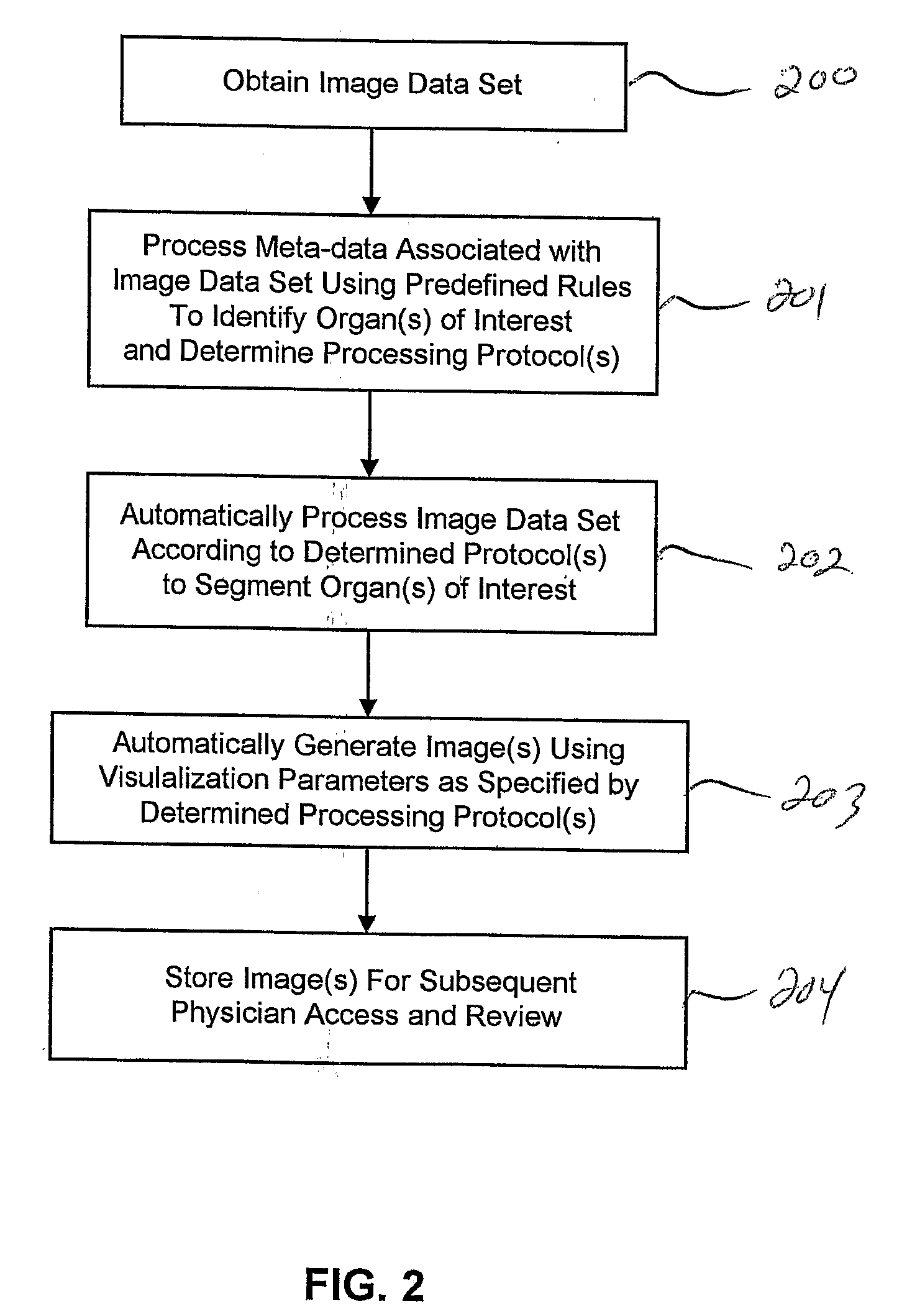 Systems and Methods for Automated Segmentation, Visualization and Analysis of Medical Images