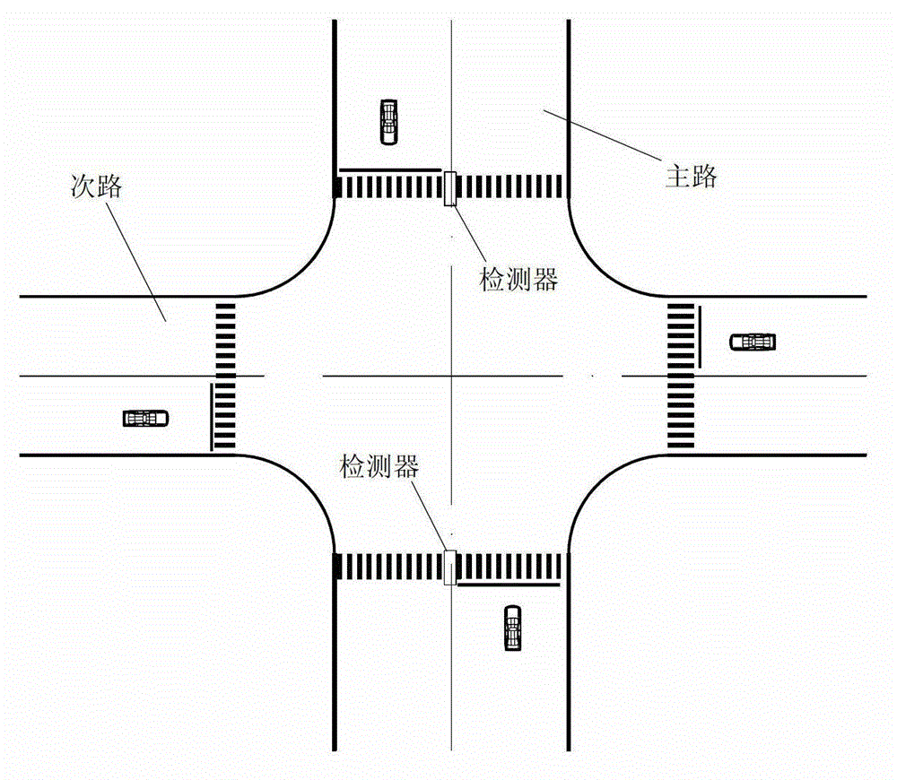 Road intersection traffic light control system and control method thereof