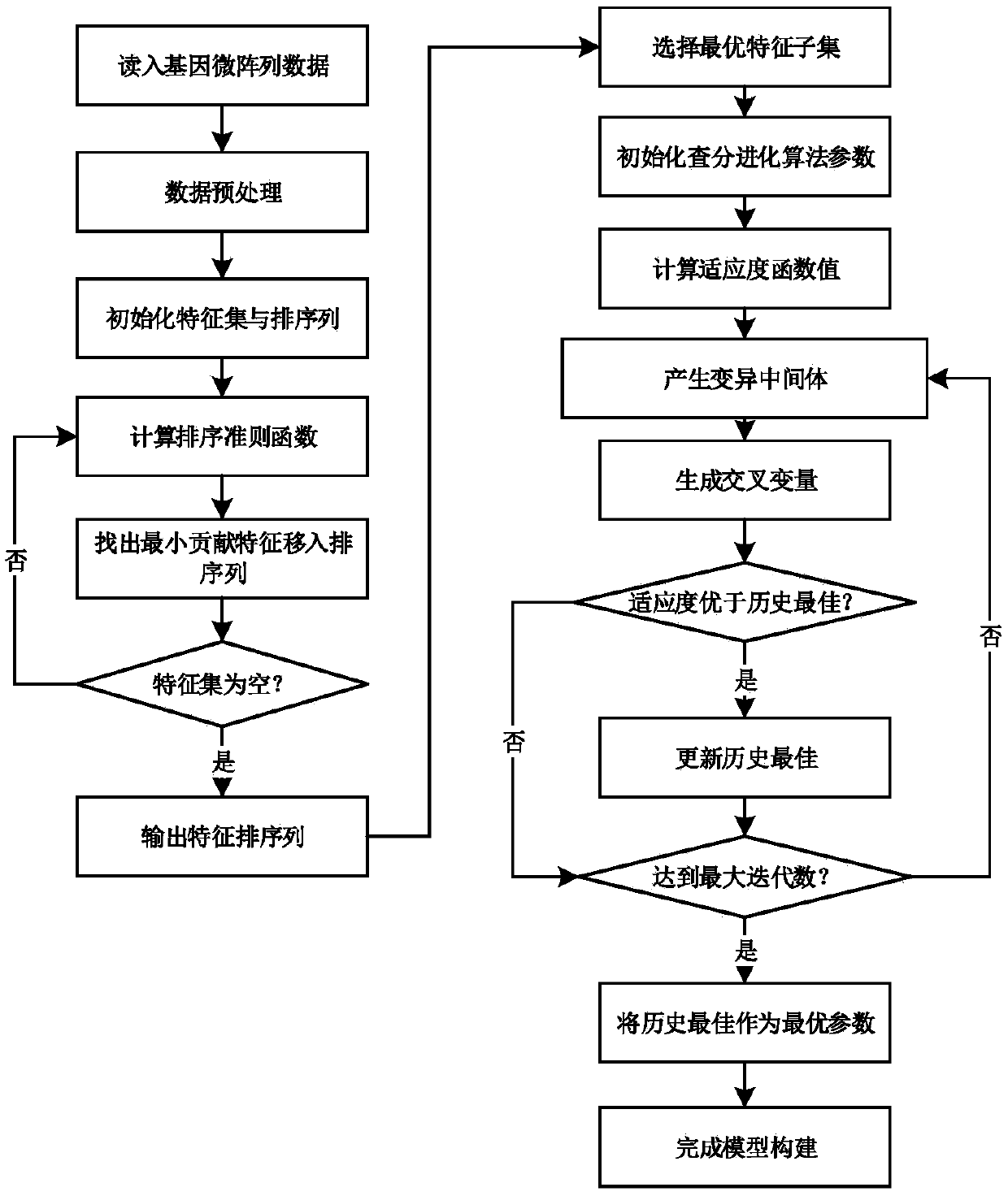 Group intelligent optimization based lung cancer cell detector