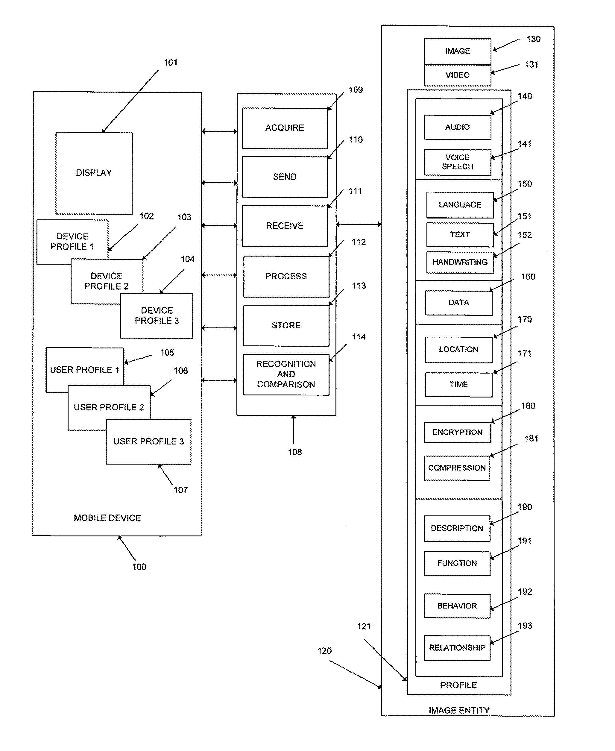 Image networks for mobile communication