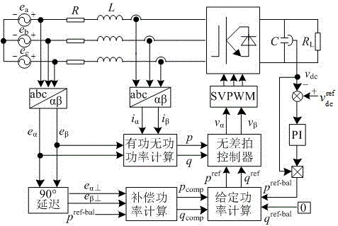 Dead beat control method of pulse width modulation (PWM) rectifier under unbalanced power grid voltage