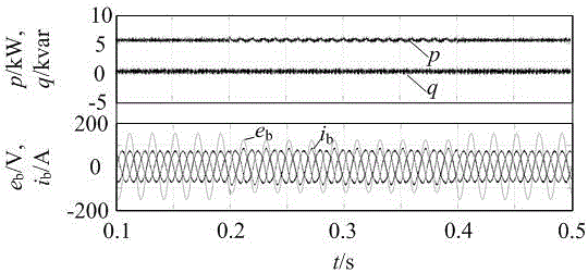 Dead beat control method of pulse width modulation (PWM) rectifier under unbalanced power grid voltage