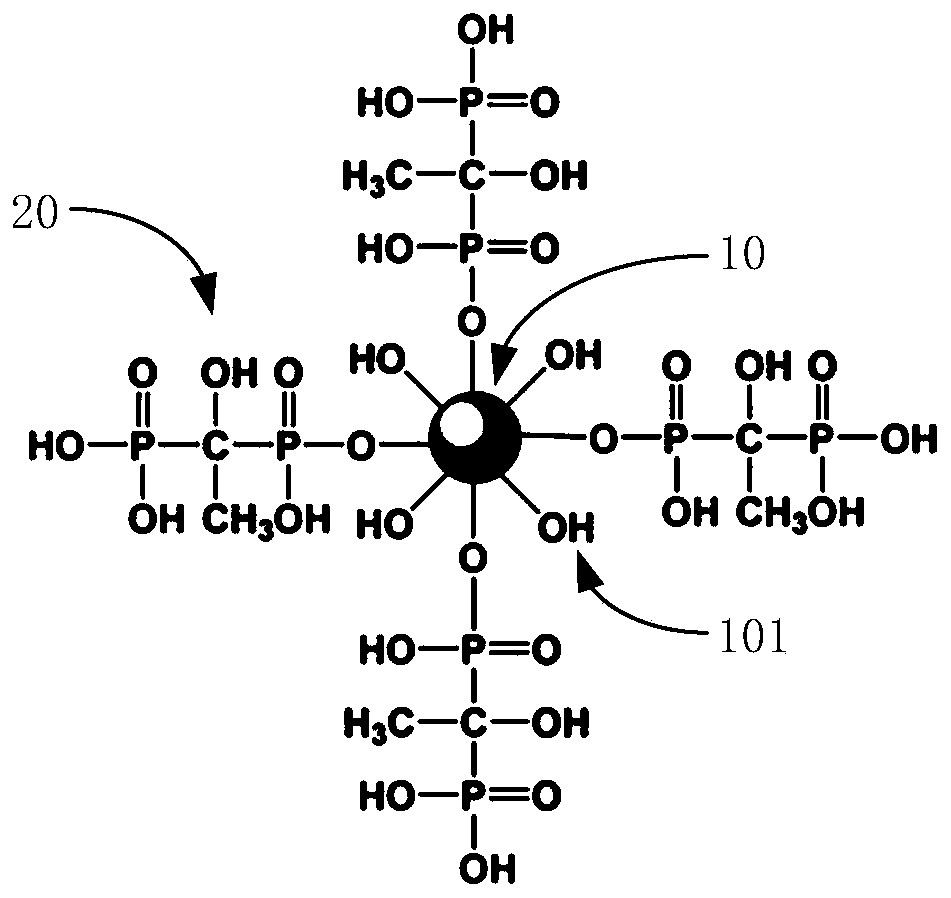 Modified inorganic nanoparticles, polymer mixed slurry, composite membrane and preparation method