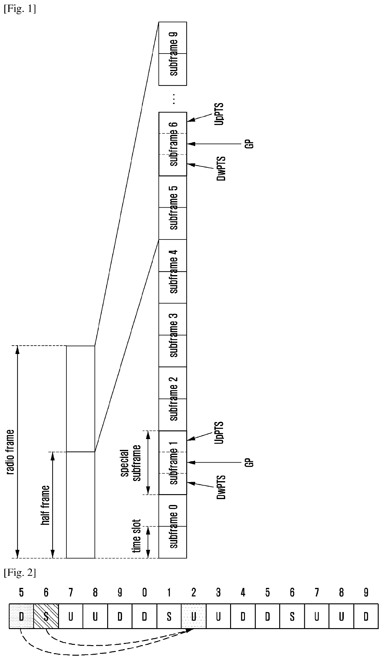 Method and device for uplink power control