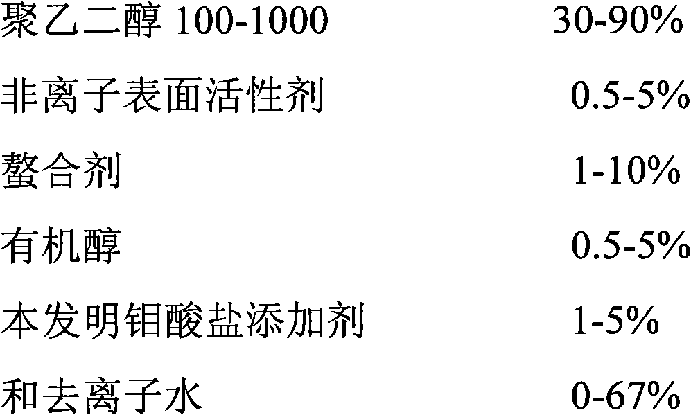 Molybdate additive and polycrystalline silicon or monocrystalline silicon cutting fluid containing same