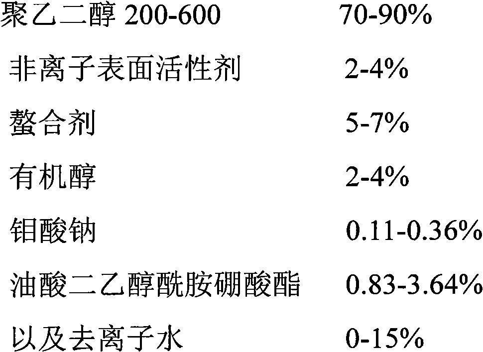 Molybdate additive and polycrystalline silicon or monocrystalline silicon cutting fluid containing same