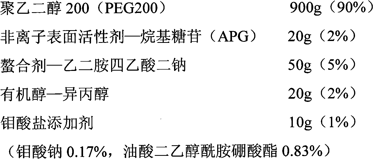 Molybdate additive and polycrystalline silicon or monocrystalline silicon cutting fluid containing same