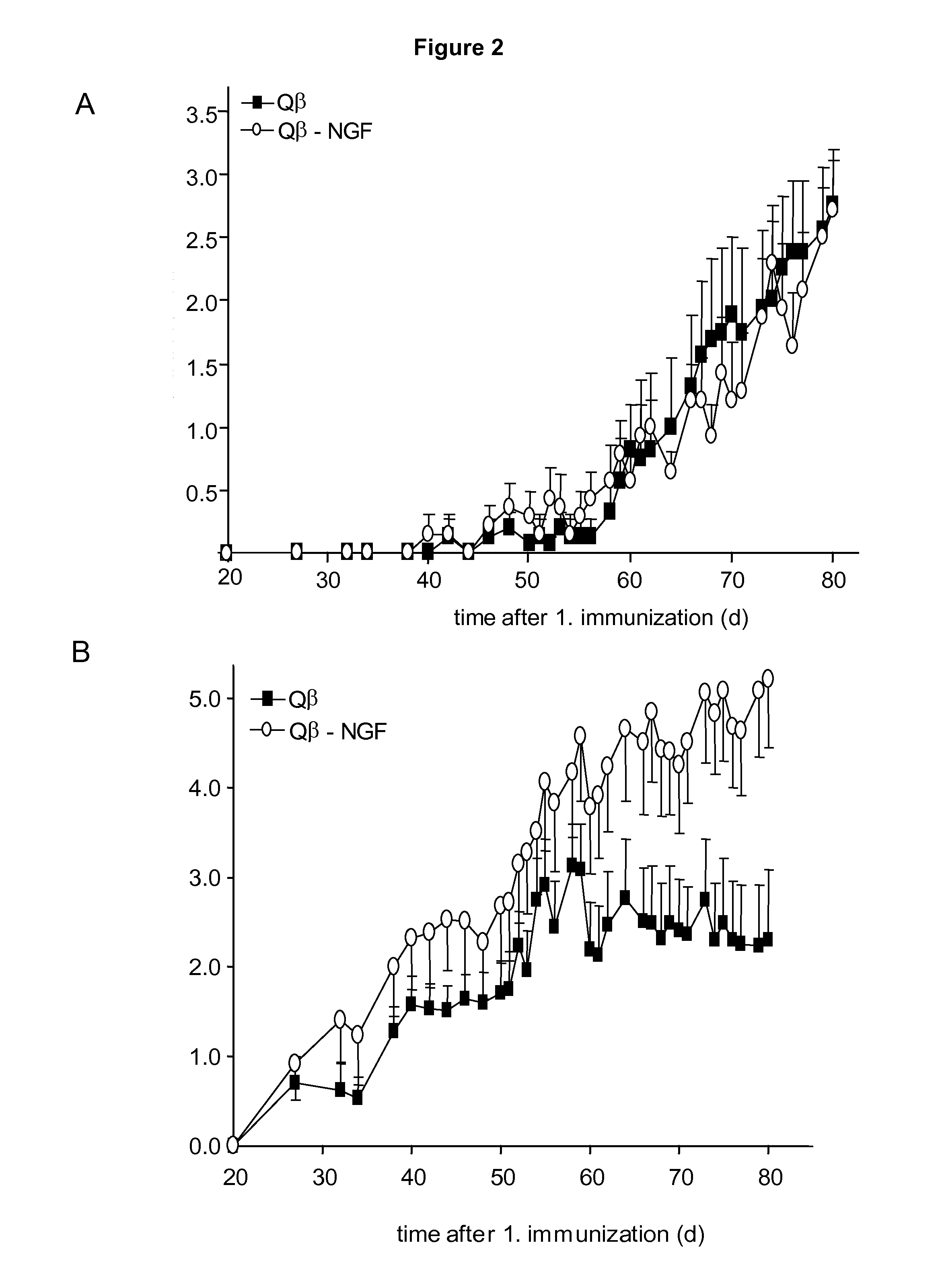 Nerve Growth Factor Conjugates and Uses Thereof