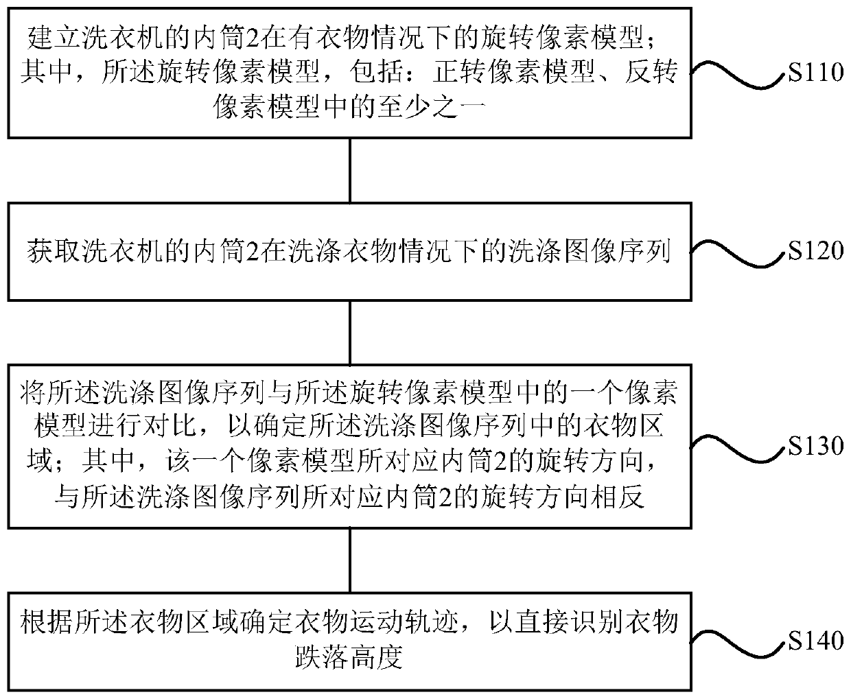 Method, device, storage medium and washing machine for determining laundry parameters