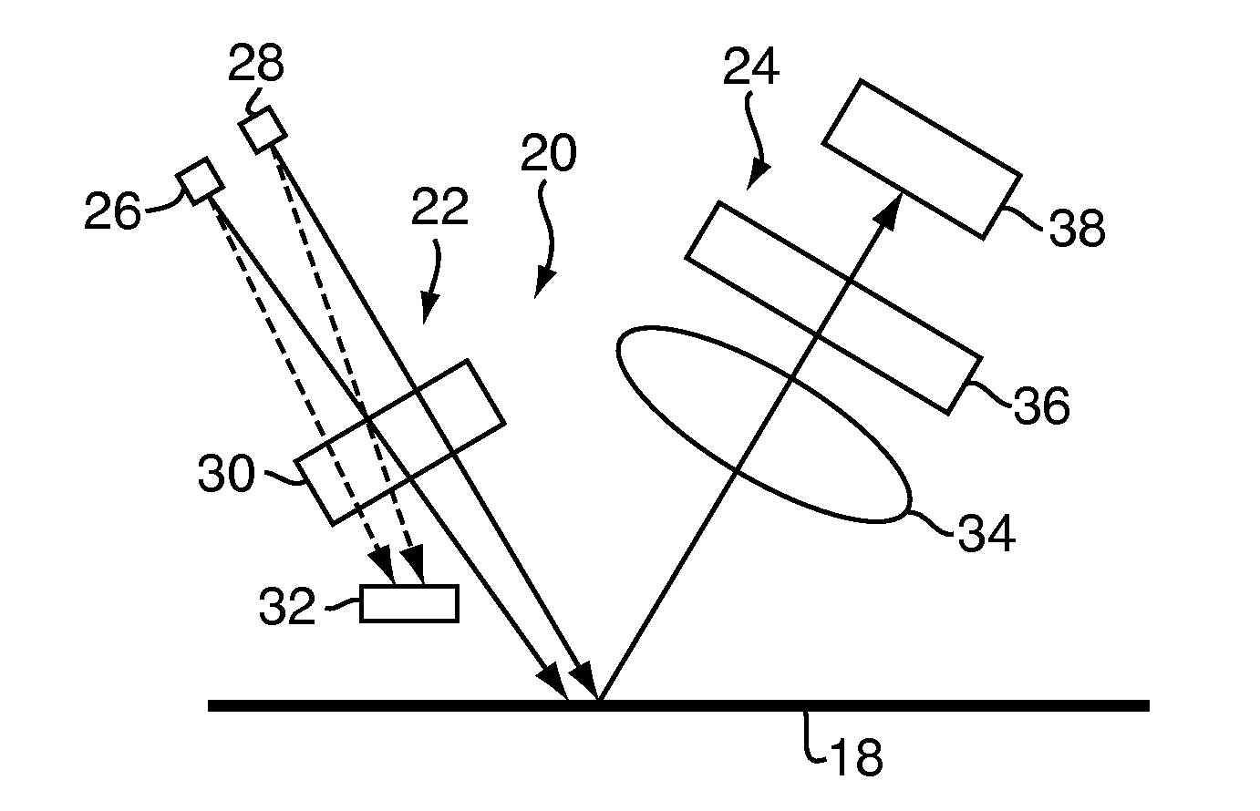 Method for the quantitative determination of the concentration of fluorophores of a substance in a sample and apparatus for carrying out the same