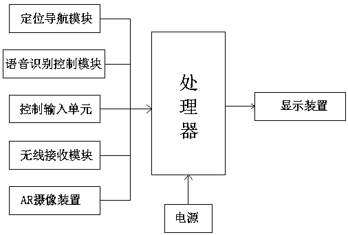 Warehousing article management fetching and storage guidance device based on AR (Augmented Reality) technology, and display method