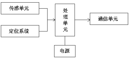 Warehousing article management fetching and storage guidance device based on AR (Augmented Reality) technology, and display method