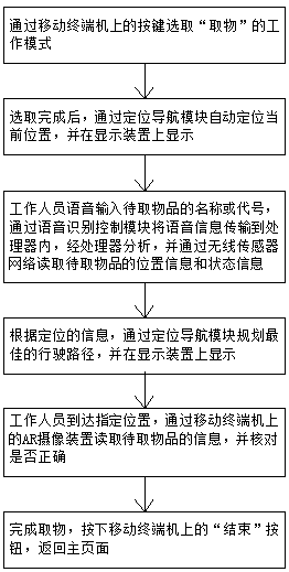 Warehousing article management fetching and storage guidance device based on AR (Augmented Reality) technology, and display method