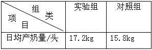 Milk cow feed containing various fruit residues