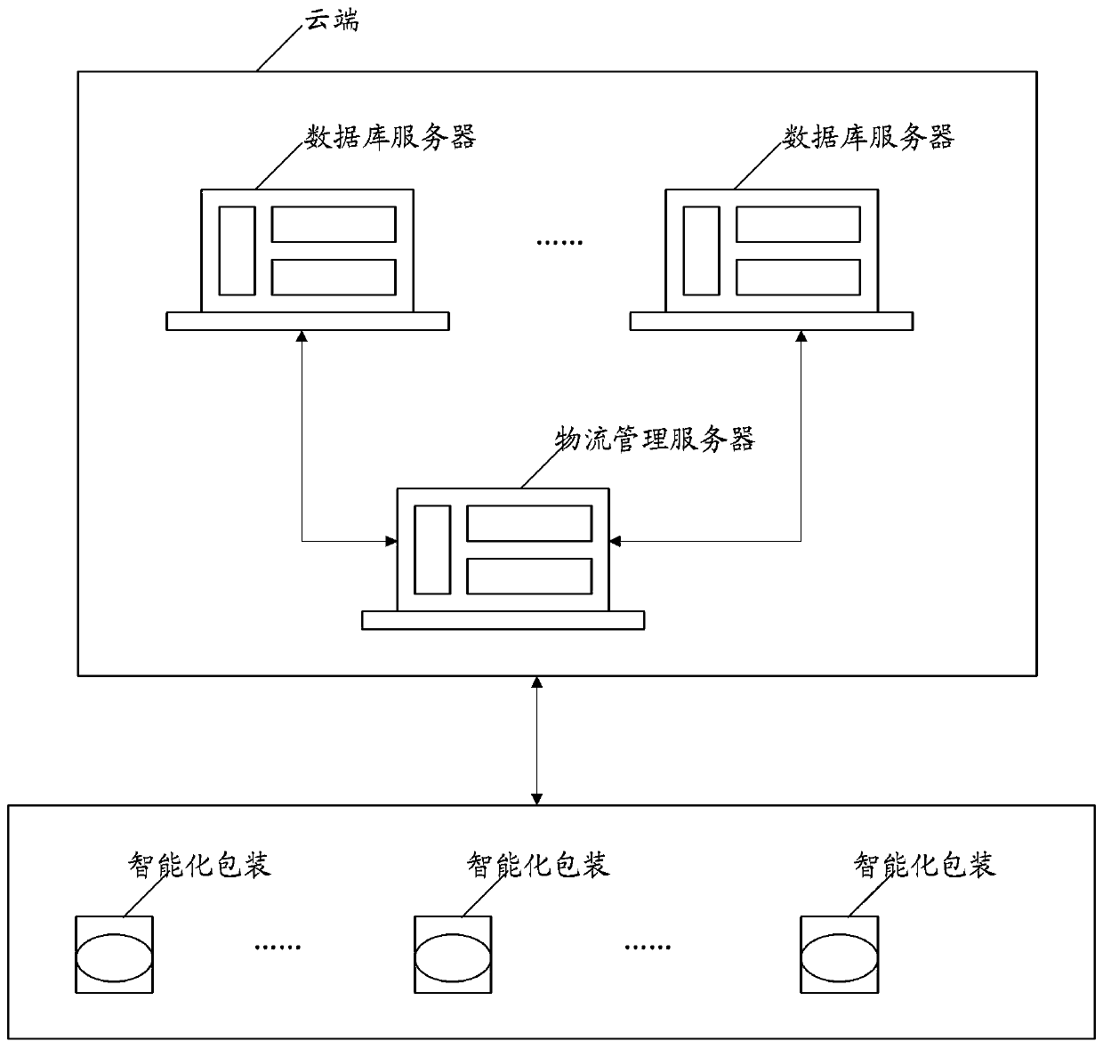 A kind of intelligent packaging automatic tracking method and system