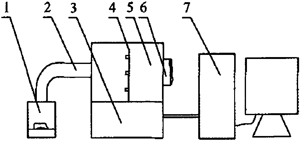 Artificial olfactory system