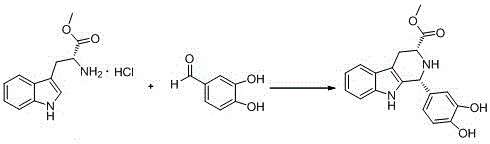 Cis-tetrahydrocarboline intermediate, its synthesis method and its application in the preparation of tadalafil