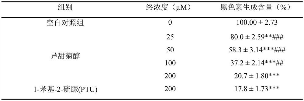 Application of isosteviol in preparation of cosmetics for whitening skin and anti-melanin